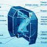 Печь Ермак-Термо 100C дверка со стеклом (Стокер)